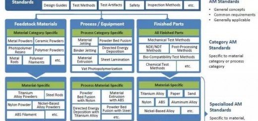 astm_1