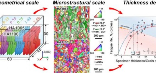 article_Inconel_1